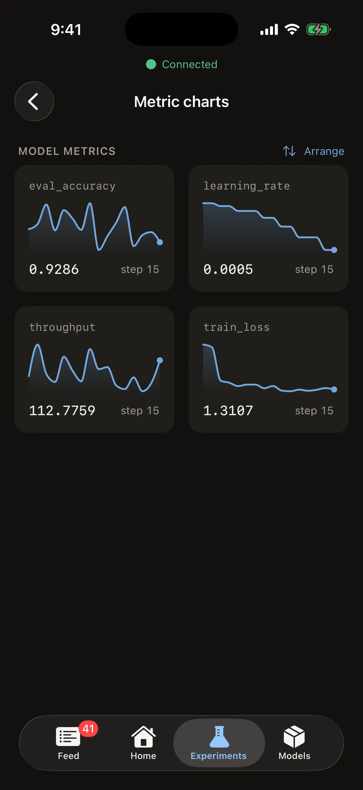 A grid of iPhone metric charts showing accuracy, learning rate, throughput, and training loss